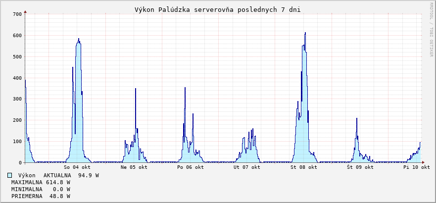 Elektromer Palúdzka